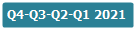 Официальные карты Навител 2021 года
