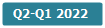 Официальные карты Навител 2022 года