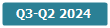 Официальные карты Навител 2024 года